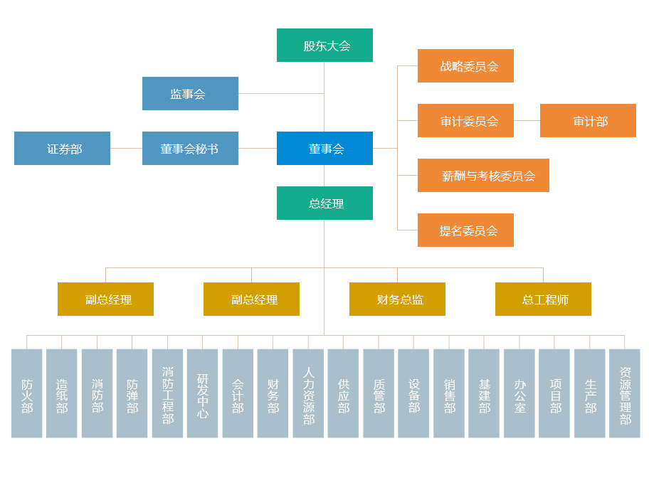 治理結(jié)構(gòu)